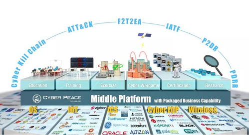 榮耀彰顯！賽寧網(wǎng)安“下一代網(wǎng)絡(luò)靶場(chǎng)”榮膺年度互聯(lián)網(wǎng)十大創(chuàng)新力產(chǎn)品